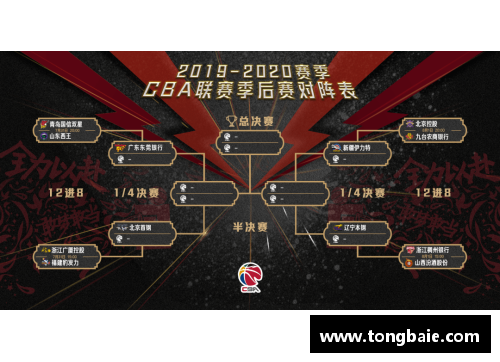 z6尊龙凯时官方网站CBA总决赛赛程揭晓：广东队与辽宁队将争夺王座 - 副本
