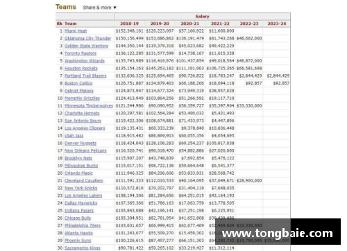 z6尊龙凯时官方网站NBA球队薪金排行：谁是本赛季的最高支出者？ - 副本